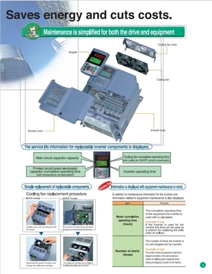 Fuji Electric FRN0203E2S-4C Inverters Drive για απόδοση σε σκληρά περιβάλλοντα