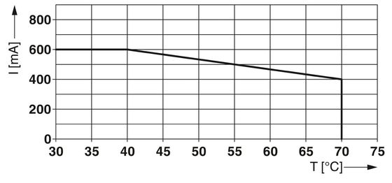 Προστατευτής υπερτάσεων PT-IQ-3-HF-12DC-PT Διορισμένη τάση 12V DC 4 πόλων Προστατευτική συσκευή