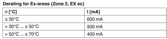 12 V συνεχής ονομαστική τάση 2906744 TTC-6P-3-HF-M-12DC-UT-I Προστατευτής υπερεχύσεων με 2 πόλους