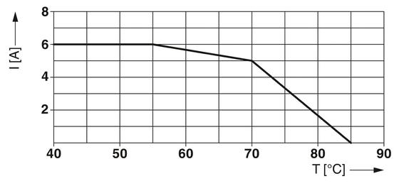 Προστατευτής υπερβολικής τάσης TTC-6P-2-HC-M-24DC-PT-I με 2 πόλους και ονομαστική τάση 24 V DC