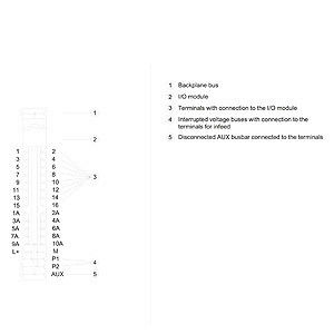 6ES7193-6BP20-0BA0 ET 200SP BaseUnit BU15-P16 A10 2B PLC για βιομηχανικές εφαρμογές
