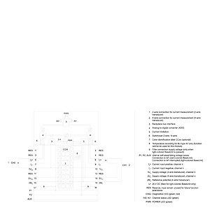 ET 200SP Αναλογική μονάδα εισόδου Siemens 6ES7134-6GB00-0BA για βέλτιστη απόδοση
