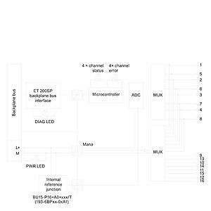 PLC 6ES7134-6JD00-0CA1 ET 200SP AI 4xRTD-TC αναλογική μονάδα εισόδου με υψηλό χαρακτηριστικό