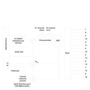 8xRTD/TC 2-WIRE HF αναλογική μονάδα εισόδου για τη Siemens ET 200SP PLC 6ES7134-6JF00-0CA1 AI