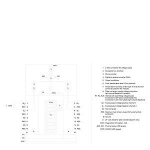 Βελτιώστε τις επιδόσεις ελέγχου PLC με την 6ES7135-6FB00-0BA1 αναλογική μονάδα εισόδου