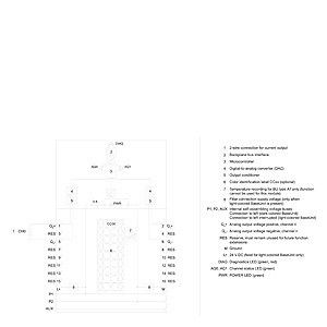 ET 200SP PLC 6ES7135-6GB00-0BA1 2xI αναλογική μονάδα εισόδου για βιομηχανικές εφαρμογές