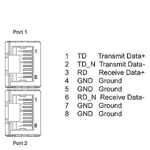 6ES7193-6AR00-0AA0 ET 200SP BusAdapter RJ45 Host Bus Adapter για απρόσκοπτη ενσωμάτωση