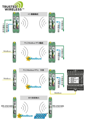 ΡΑΔ-2400-IFS Phoenix Contact Wireless Module Ασύρματη επικοινωνία για προστασία IP20