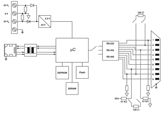 2702764 GW MODBUS TCP/RTU 1E/1DB9 Μετατροπέας διεπαφής επαφής Phoenix για βιομηχανικά