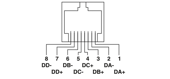 FL SWITCH 1924 Phoenix Contact Βιομηχανικός διακόπτης Ethernet με επίπεδο προστασίας IP20