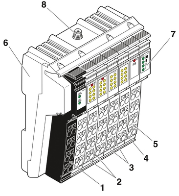 ILB BT ADIO MUX-OMNI Phoenix Contact Ασύρματο Κιτ 2884208 Απλοποιήστε την επικοινωνία σας