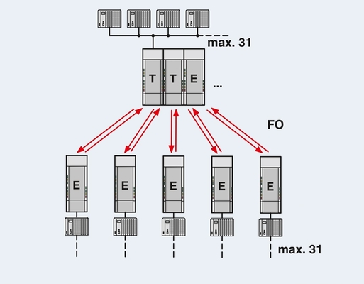 2708261 PSI-MOS-PROFIB/FO 850 T Μετατροπέας FO επαφής Phoenix για βιομηχανικές εφαρμογές