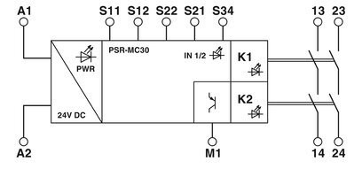 Ρέλε τάσης PSR-MC30-2NO-1DO-24DC-SC από την Phoenix Contact για εφαρμογές ασφάλειας