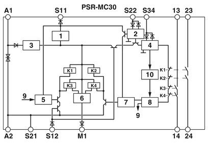 Ρέλε τάσης PSR-MC30-2NO-1DO-24DC-SC από την Phoenix Contact για εφαρμογές ασφάλειας