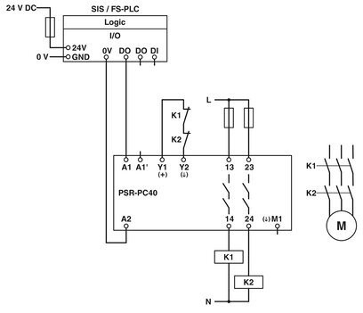 Ρέλε ζεύξης Phoenix Contact PSR-PC40-2NO-1DO-24DC-SC με χαρακτηριστικό ασφαλείας διακοπής λειτουργίας