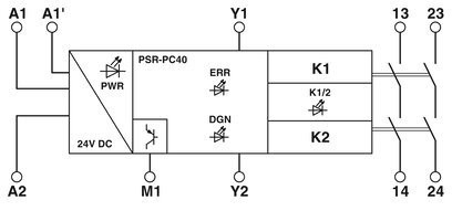 Ρέλε ζεύξης Phoenix Contact PSR-PC40-2NO-1DO-24DC-SC με χαρακτηριστικό ασφαλείας διακοπής λειτουργίας