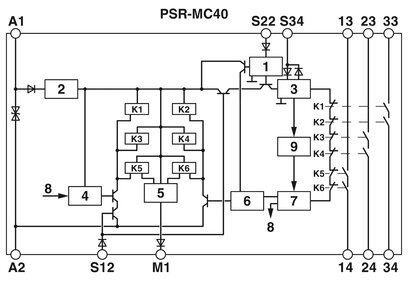 Επικοινωνία Phoenix PSR-MC40-3NO-1DO-24DC-SC Ρέλε ασφαλείας για προστασία έκτακτης ανάγκης