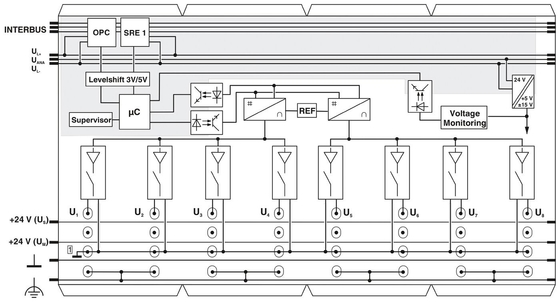 IP20 Επίπεδο προστασίας 2878036 IB IL AO 4/8/U/BP-PAC Phoenix Contact Digital Module