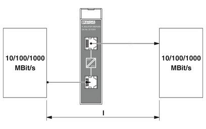 2313915 Phoenix Contact Τεχνική αυτοματοποίηση ανταλλακτικά μοντέλο FL ISOLATOR 1000-RJ/RJ 22,5*99*92mm