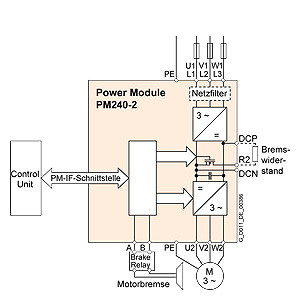 G120 FSB IP20 μετατροπέας συχνότητας 6SL3210-1PE16-1UL1 για επικοινωνία Modubus