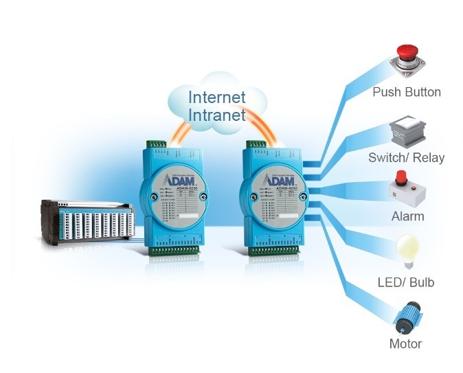 Profibus IO Network Interface ADAM-4017 -E Αναλογική ενότητα εισόδου για βιομηχανικές ανάγκες